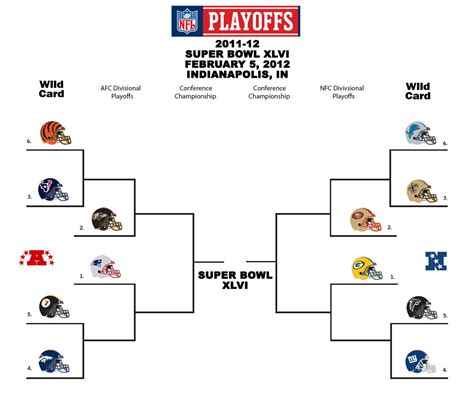 nfl playoff standings in 1999